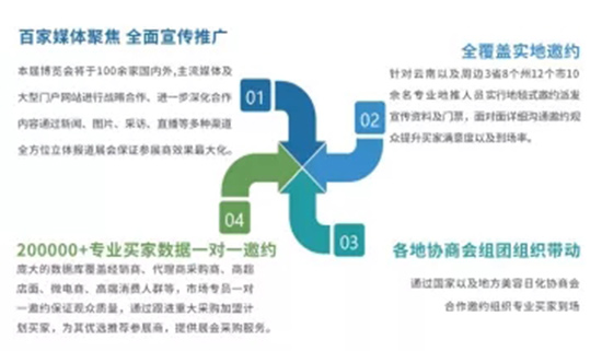 優(yōu)勢(shì) 優(yōu)勢(shì)