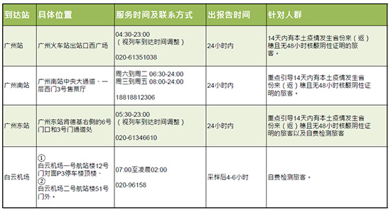 廣州市內(nèi)核酸檢測點 廣州市內(nèi)核酸檢測點