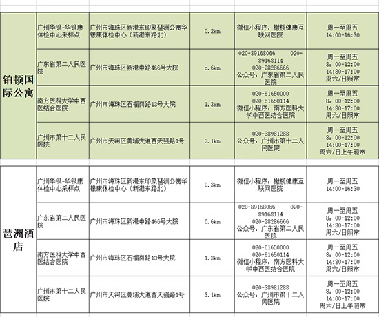 酒店附近核酸檢測點 酒店附近核酸檢測點