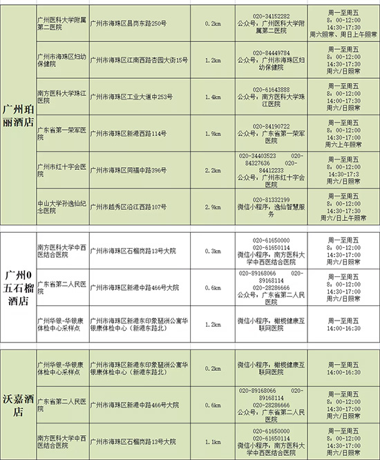 酒店附近核酸檢測點 酒店附近核酸檢測點