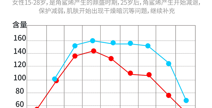 高地保濕修護(hù)霜 高地保濕修護(hù)霜