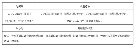廣交會(huì)展館停車場(chǎng)收費(fèi)標(biāo)準(zhǔn)如下 廣交會(huì)展館停車場(chǎng)收費(fèi)標(biāo)準(zhǔn)如下