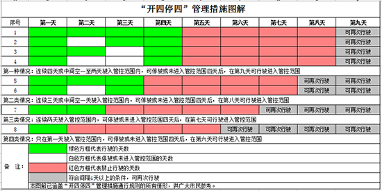 展會(huì)期間請(qǐng)各位車主遵守廣州市開四停四限行措施 展會(huì)期間請(qǐng)各位車主遵守廣州市開四停四限行措施