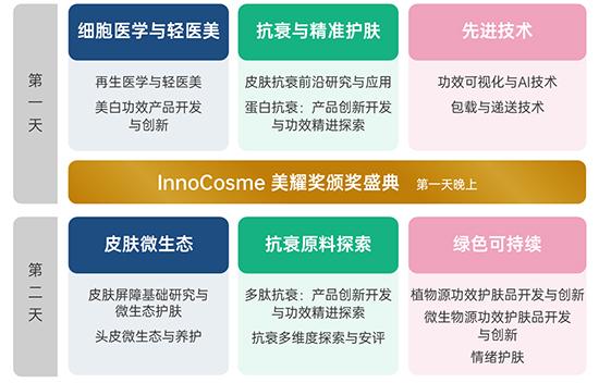 會場結(jié)構(gòu) 會場結(jié)構(gòu)